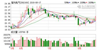 广州智光电气设备有限公司 待遇如何啊  刚去的话 应届毕业生 还有住宿条件呢？ 谢谢！