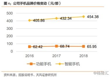 我是靠一个小股东投了一个股，现在生意稳定情况下，没钱分，我也不知怎么回事，我想退股怎么退？