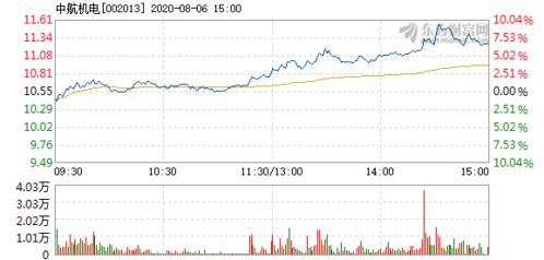 中航机电股价六月15号到16号怎么跌那么多