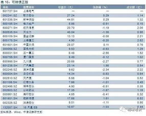 三一的最低单股起价是多少？最低要买多少股？