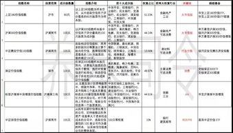 沪深两市所有的指数基金有哪些