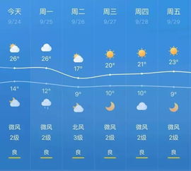 三天内宁夏最低温度降至9 冷空气来袭 秋裤准备好了没