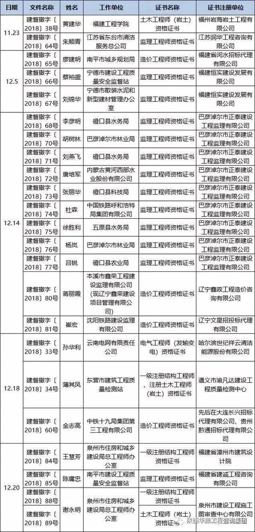 缺斤少两整改报告范文（加油站缺斤少两为何没人管？）