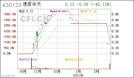 怎样快速转让股票？