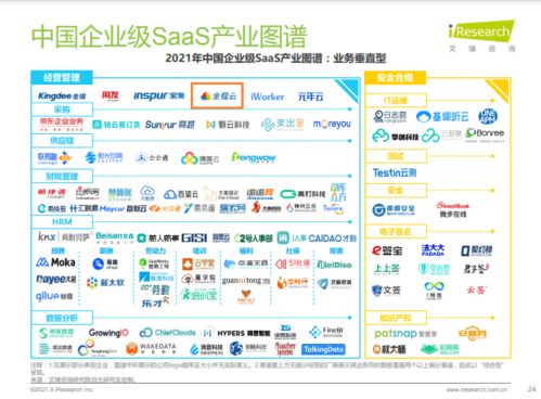 全程云成艾瑞 2021年中国企业级SaaS行业研究报告 企业数字化经营重推服务商