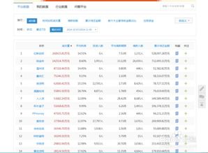 如何理财收益最大 P2P 网贷理财产品 