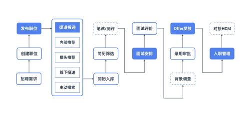 不动产销控系统