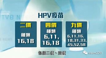 香港现代医学专科官网预约九价HPV疫苗流程及费用