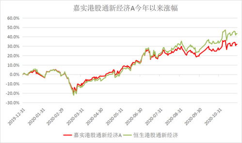 港股指数操作,如何把握市场机会