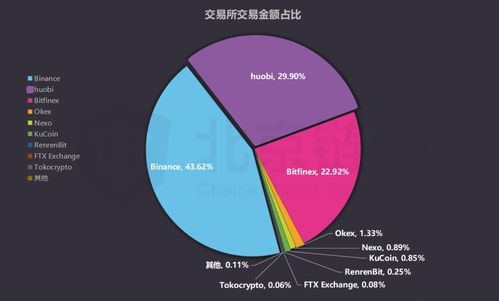 tether usdt交易平台下载官方最新版,介绍Teher USDT交易平台。 tether usdt交易平台下载官方最新版,介绍Teher USDT交易平台。 生态