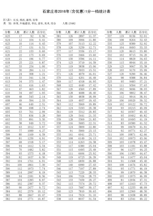 2015年中考成绩查询,2015年的中考成绩还可以查到吗(图1)