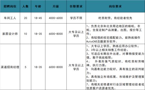 现在公司为什让员工，家里是贫困户的报到公司，还要填表，为什么，有什么用