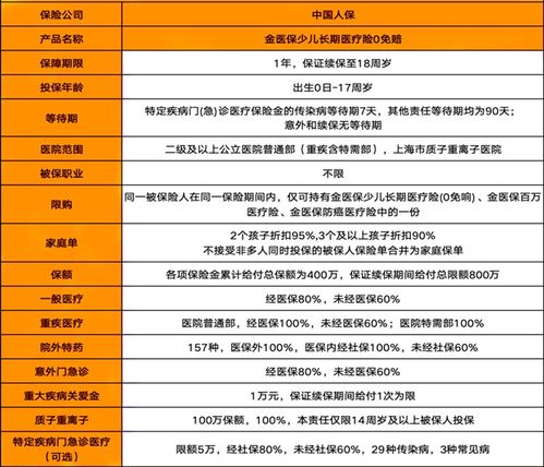 人民保险百万医疗保险保费多少,百万医疗保险一年要交多少保费?真有这么便宜吗?