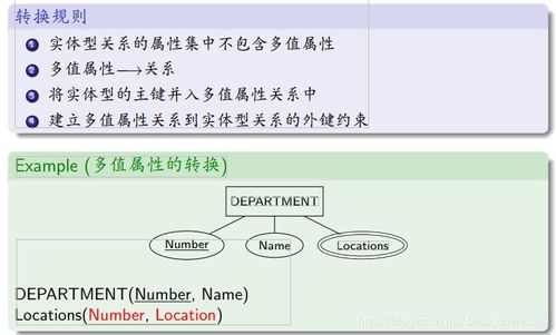 数据库逻辑设计,数据库逻辑设计概述