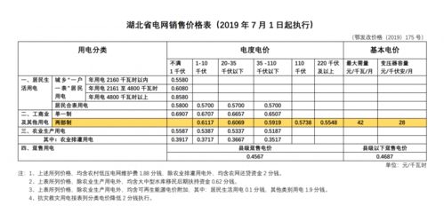 技术管理措施在控制最大电费需量中的运用