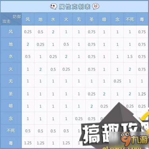 仙境传说RO 属性相克表怎么用 怎么用它与魔物对抗