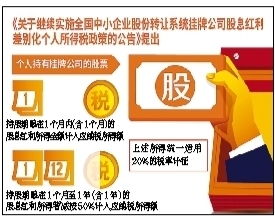 国家为什么支持持股超一年免征个人所得税