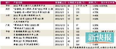 银行的净值型理财产品、结构性存款有没有风险