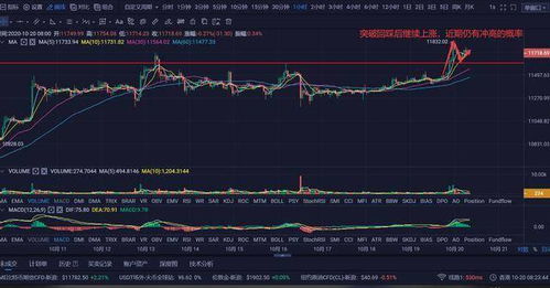  btt币前景价格预测,比特币现在行情如何？ 快讯