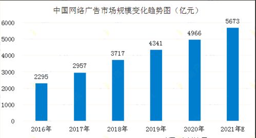 互联网创业有什么好做的项目推荐