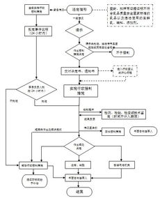 乳品安全国家标准的标准简介