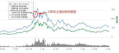 dot币为啥价格涨不起来,稀量币为什么只涨不跌那