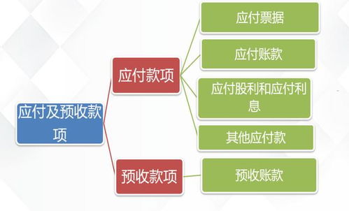 预付工程款如何进行账务处理 工程预付款怎么做分录