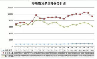 期货的增仓或者减仓怎么看？