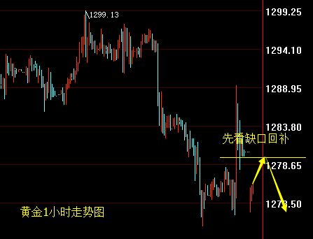 实物现货黄金行情走势图,实物现货黄金行情走势图概述?