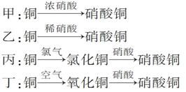 下列说法错误的是 A.双原子单质分子中的共价健一定是非极性键 B.在共价化合物中一定含有共价键 C.含有离子键的化合物一定是离子化合物 D.含有共价键的化合物一定是共价化合物 