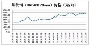 吴琳光的主要业绩