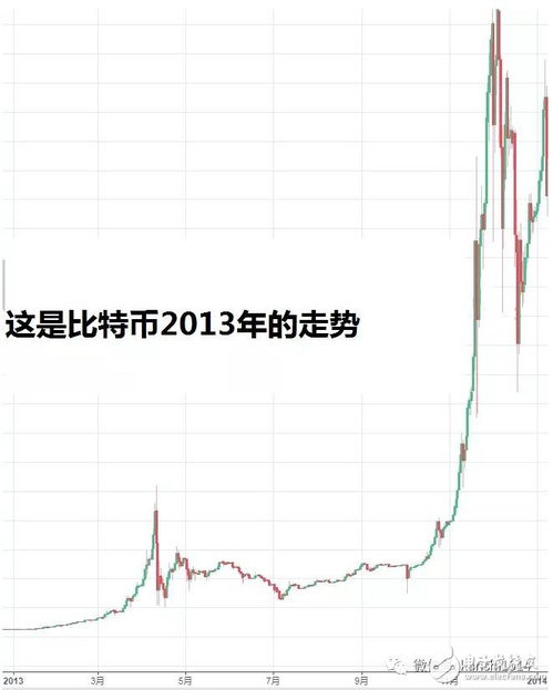 2015年末比特币价格,比特币价值翻了多少倍 2015年末比特币价格,比特币价值翻了多少倍 融资