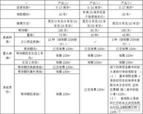 选择重疾险应该遵循什么原则 