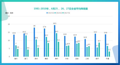 气象大数据起底,今年中考天气预报出炉