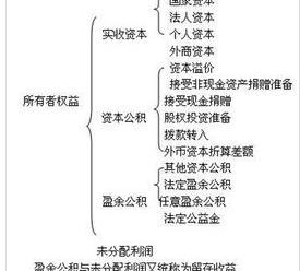 房地产投资的增值收益和权益增加收益，这两个概念的具体内涵和区别是什么？