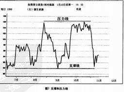 股票名词解析