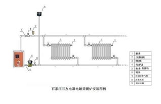 什么是两组暖气片之间的跨越管