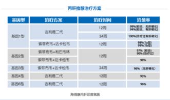 查了个丙肝，结果是这样子，到底是什么意思