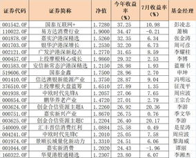 股票型基金当日收益要什么时候看的出