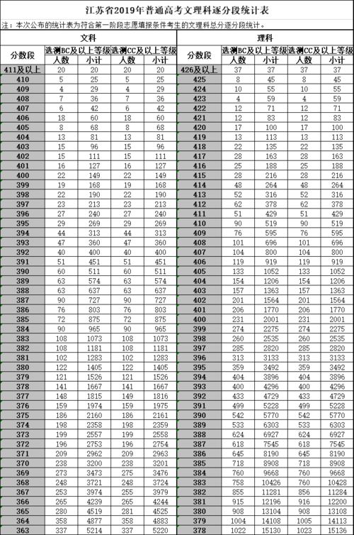 400文科分大学有哪些