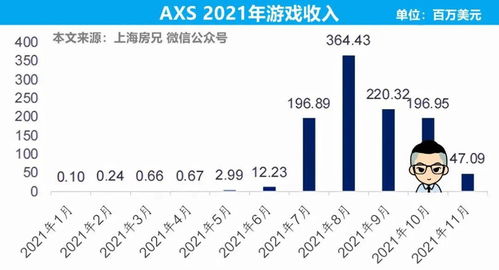 axs币最新消息在哪里看,数字货币最近行情怎么样？ axs币最新消息在哪里看,数字货币最近行情怎么样？ 生态