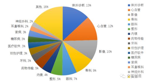 hnt在巴西什么水平