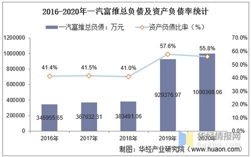 有人知道一汽富维吗？工资怎么样？有发展吗