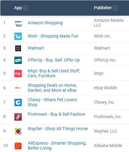 美国的购物网站排名,请问下经常海淘的妹妹们，海外购物app排行谁知道呀？