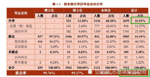 西族大学查重常见问题解答