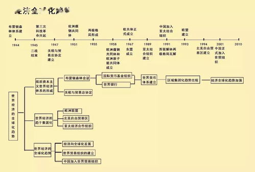 清晰版历史大事年表,中外历史大事件一目了然