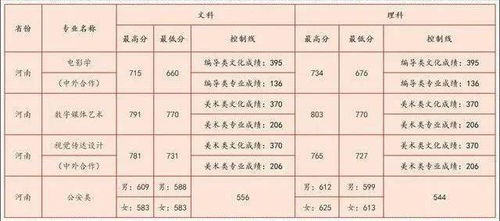 西南财大算顶尖211吗，西南财经大学录取分数线是多少