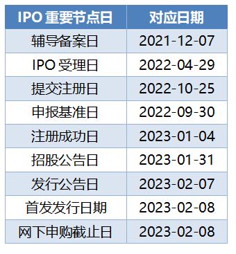 chat gpt哪家公司做的