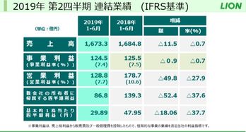 冰火两重 同是国民牙膏命运差别咋这么大