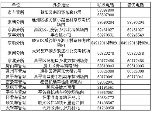 涡阳汽车保险电话号码查询,亳州车管所电话多少